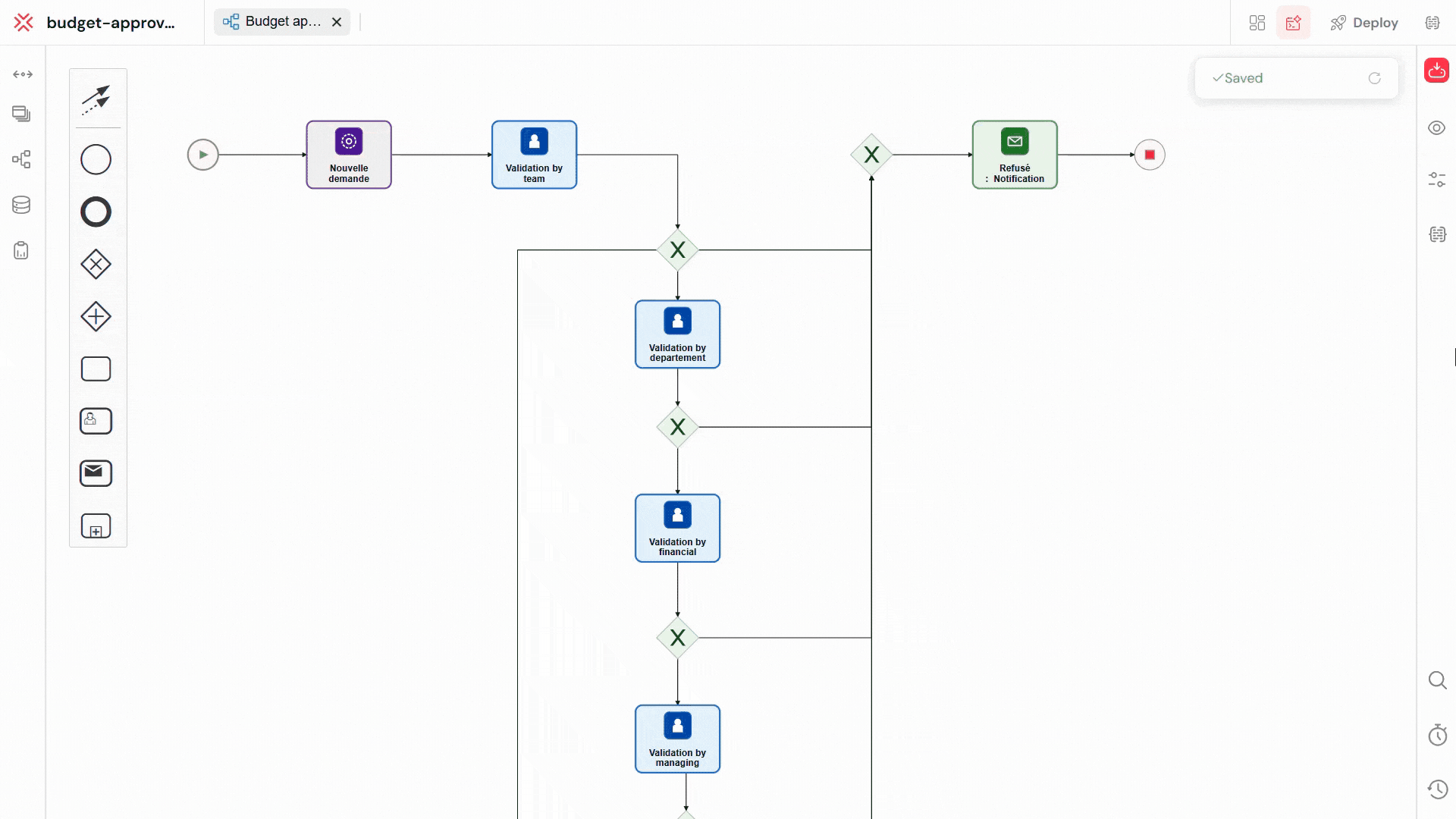 Process Measures Overview