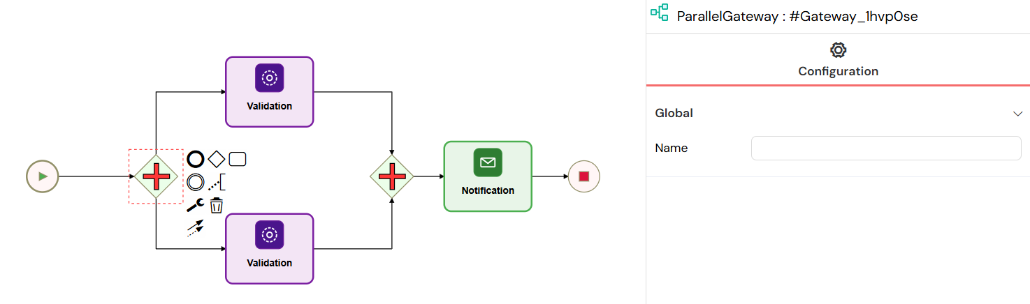 Process Parallel Gateway