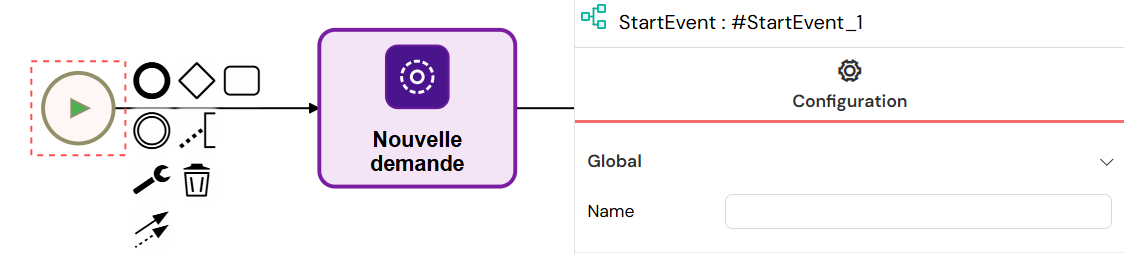 Process Start Events