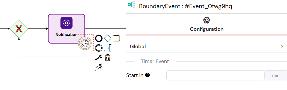 Process Timer Events