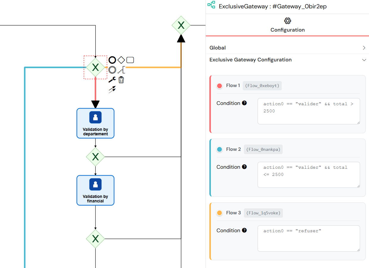 Process Exclusive Gateway