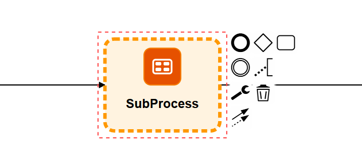 SubProcess Element in BPMN Diagram
