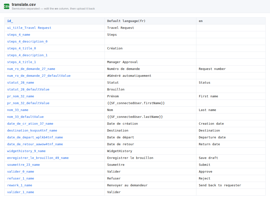 Download the translation CSV, edit it offline, then upload it back.