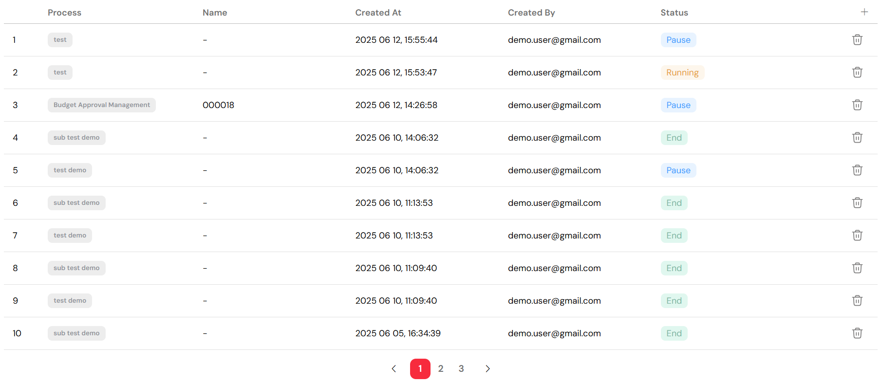 Table of running and completed process instances