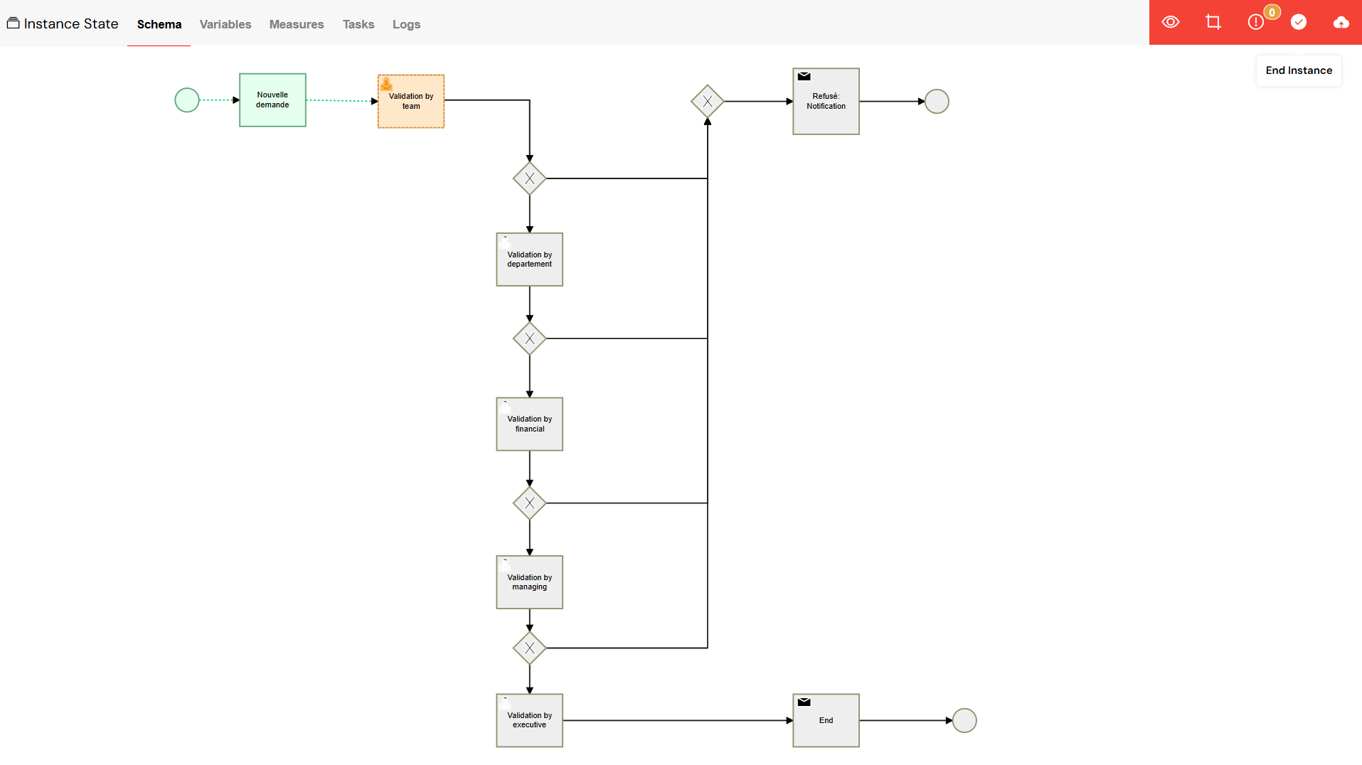 Open Instance