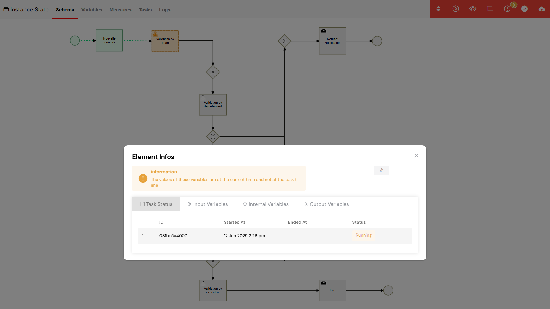 Schema View