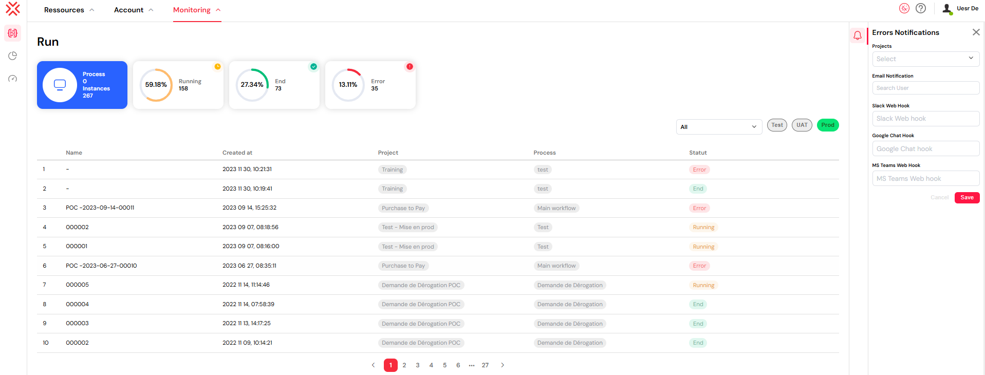 User Management
