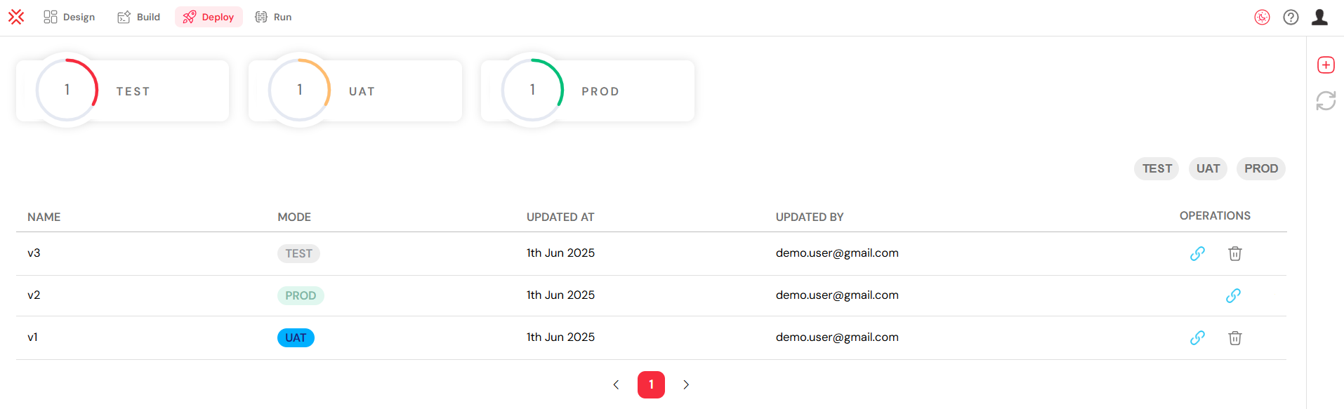 User Management
