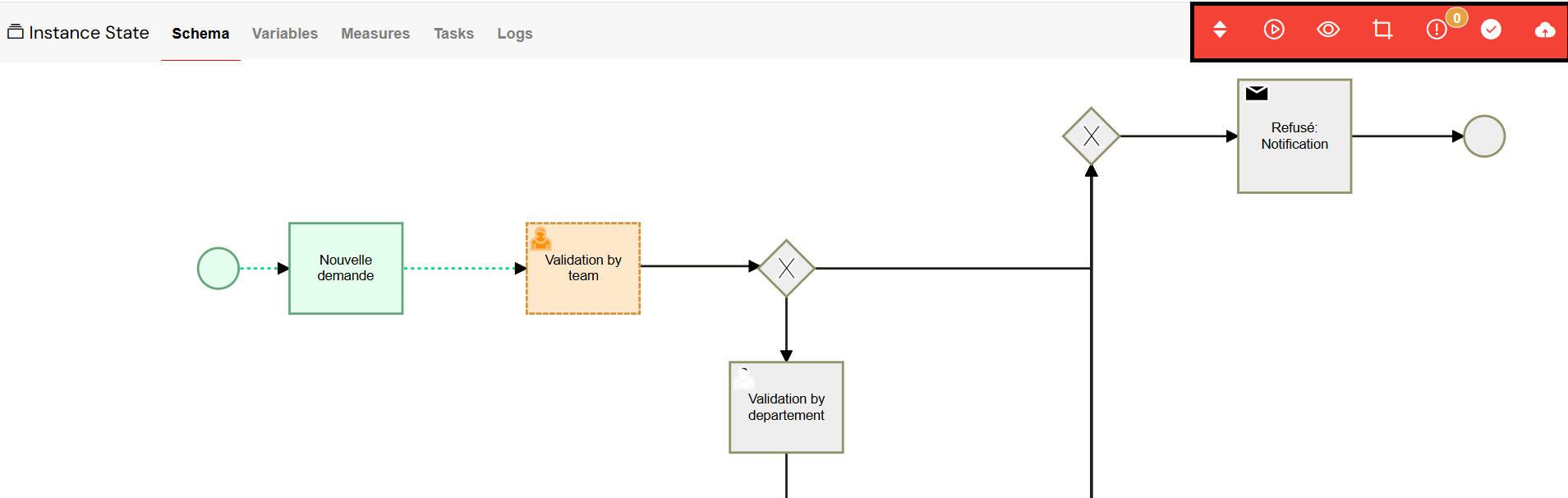 User Management