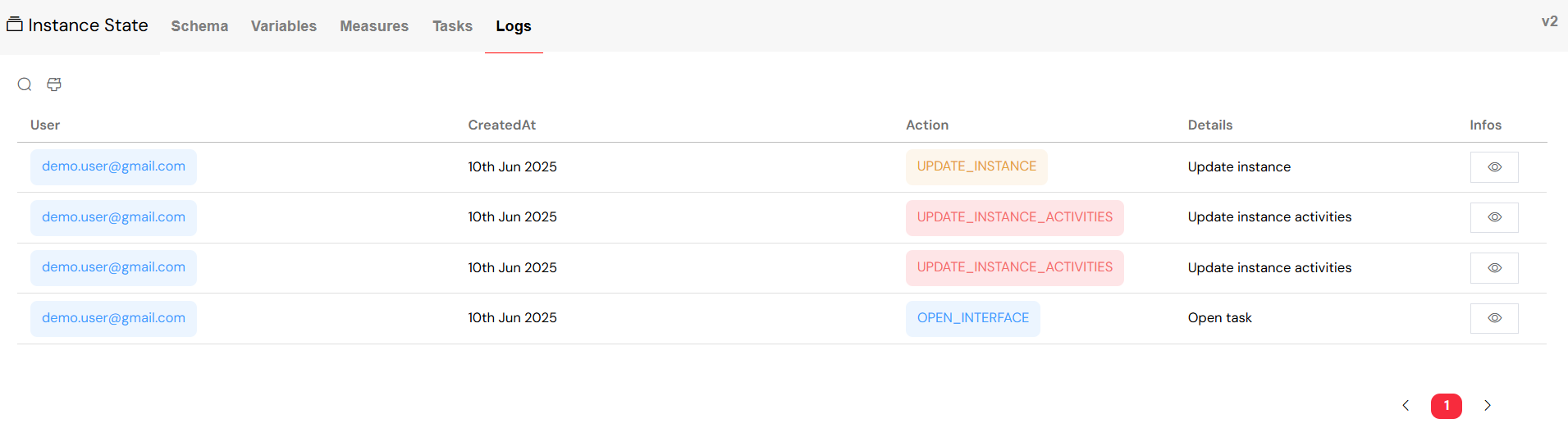 User Management