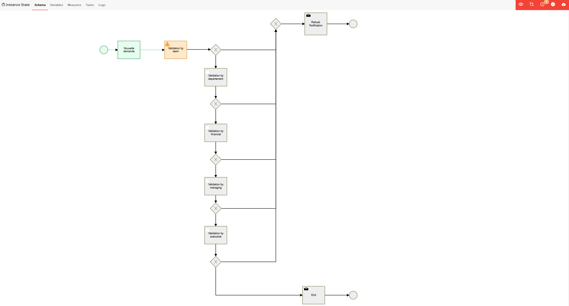 User Management