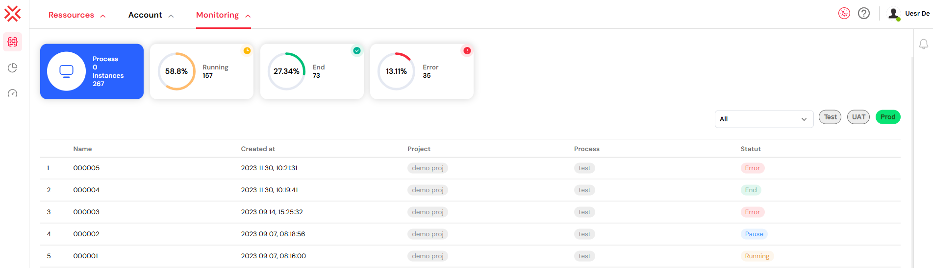 User Management