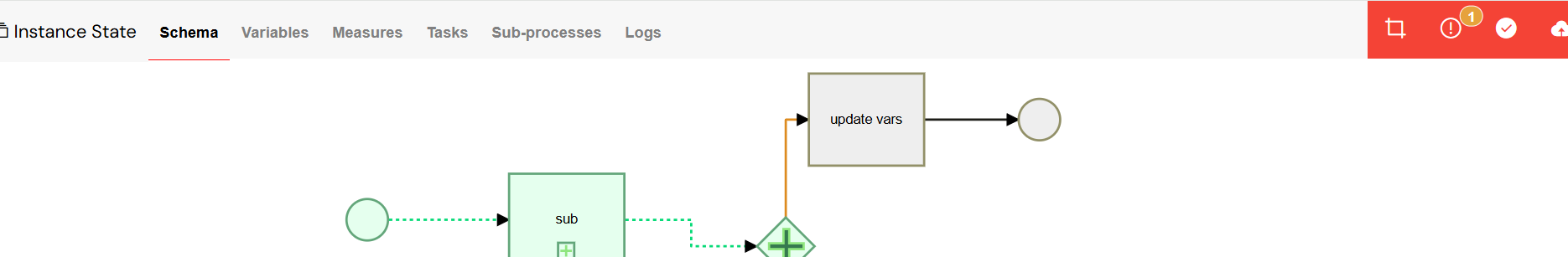 User Management