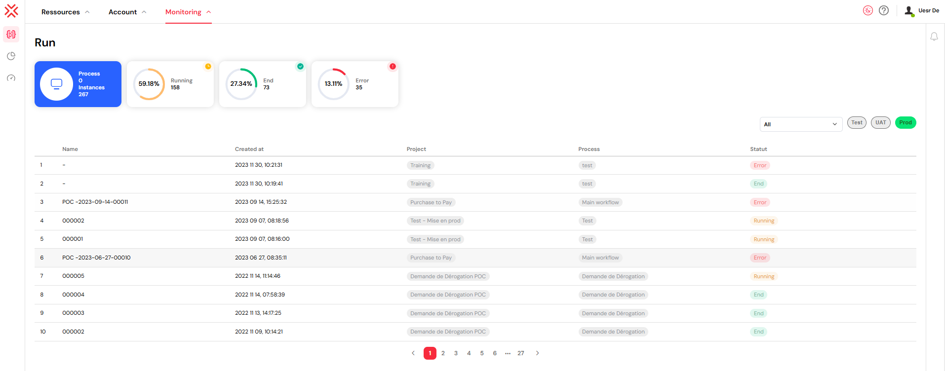 User Management
